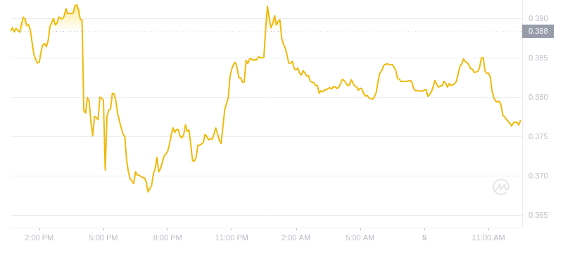 2024年09月05日Polygon币价格
